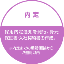 内 定 採用内定通知を発行、身元保証書・入社契約書の作成。 ※内定までの期間：面接から2週間以内