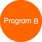 Program B